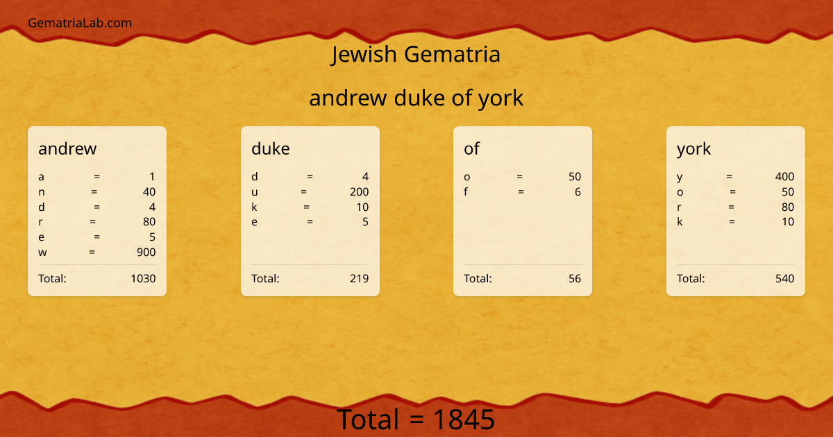 andrew duke of york in jewish Gematria